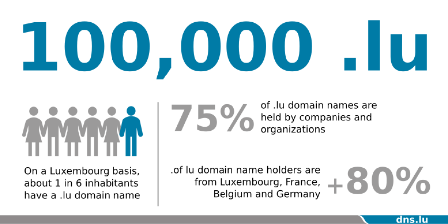 100.000 .lu en quelques chiffres