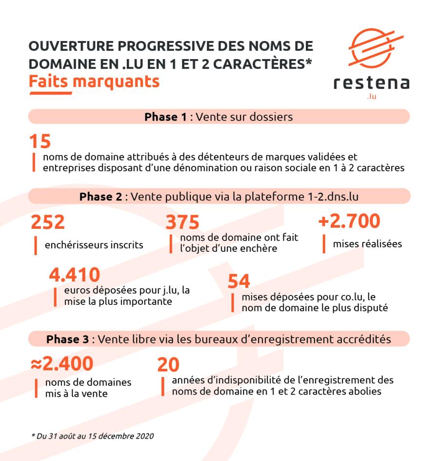 Chiffres-clefs en image FR